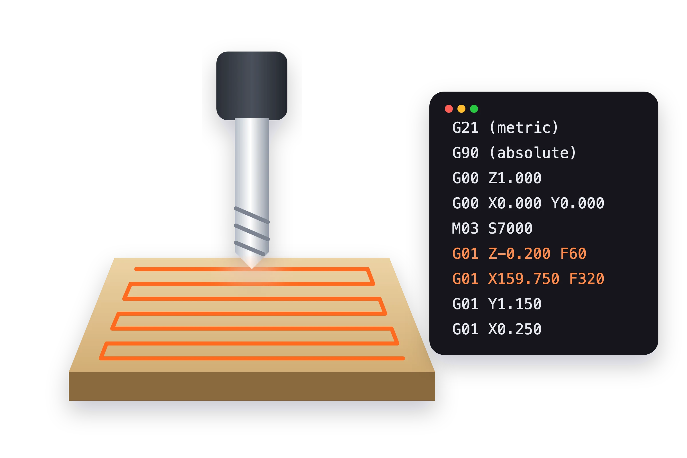 Illustration: an end mill surfacing a spoilboard, beside the G-code it runs