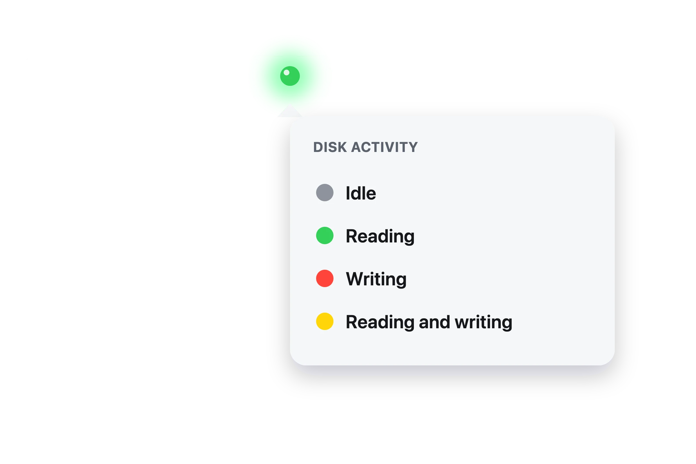 Illustration: Disktivity's light in the menu bar with its legend: idle, reading, writing, reading and writing